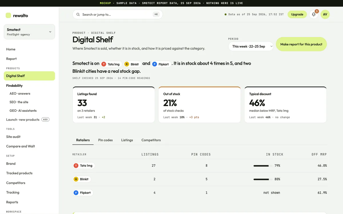 The Digital Shelf overview of the Rewalto console for an invented brand, with summary figures for listings found, share of stock checks out of stock and typical discount, and a table of products by app.